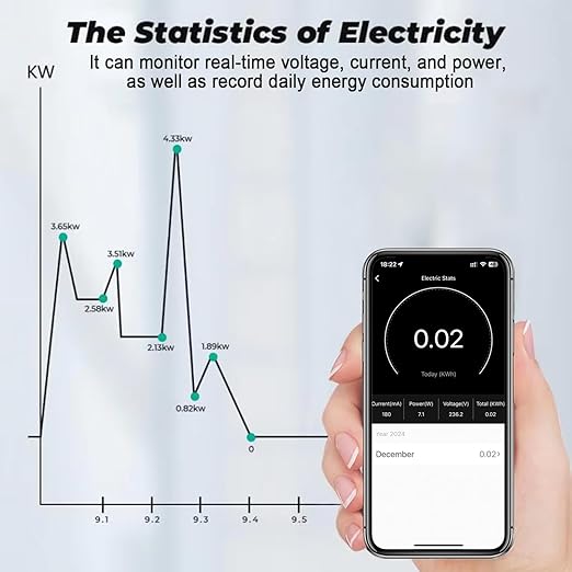30A Heavy Duty WiFi Wireless Smart Switch with Energy Monitoring, DIY Switch for Smart Home Automation, Tuya APP / RF433Mhz 328FT Remote Control, Timer, Compatible with Alexa & Google Home
