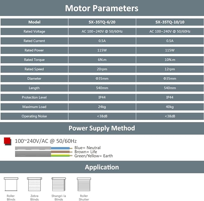 Wired Roller Shade Motor Kit with Remote Control, 35mm Electric Tubular Motor, High Torque Motorized Blinds Retrofit for Zebra, Roman Shades, 110V AC (6.0 N.m for Φ50mm (2") Groove Tube)