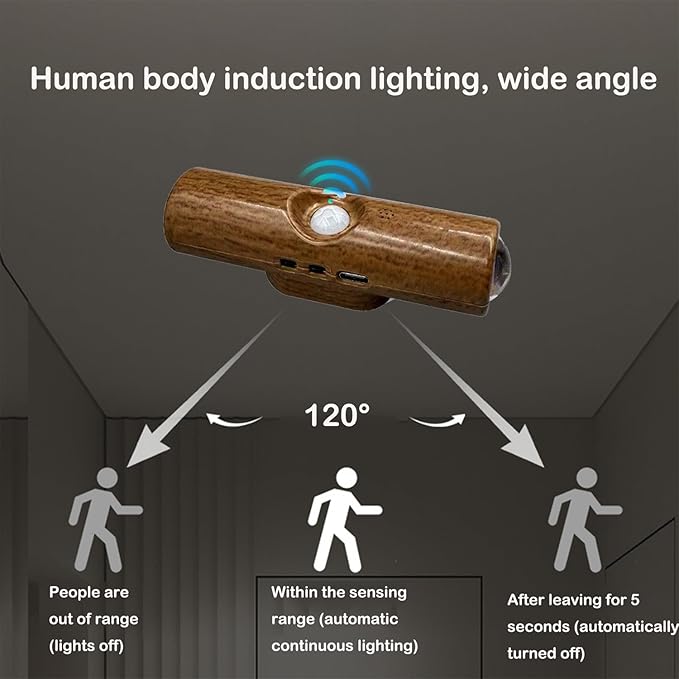 Motion Sensor Wall Lamp - Smart Indoor Night Light Wall Light, Stair Light Rechargeable Sensor Bathroom Light for Bathroom, Bedroom, Living Room, and Courtyard (Grain, 7 Colors)