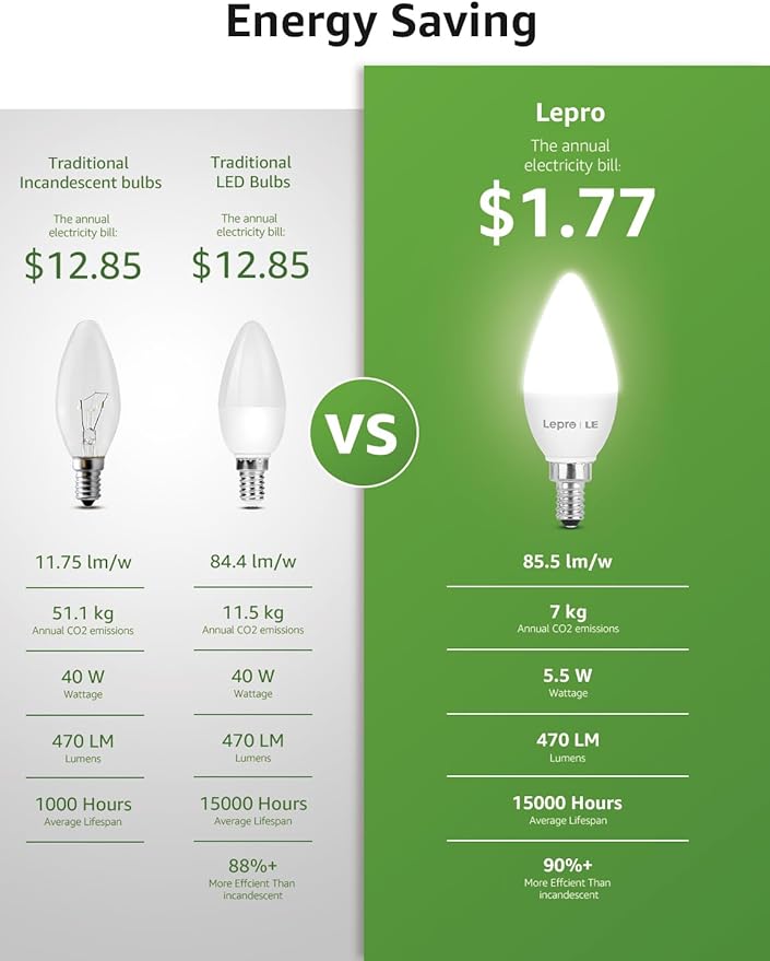 Lepro E12 LED Candelabra Light Bulbs, 5000 Kelvin Daylight White 5.5 watt, 40 watt Equivalent B11 C37 Ceiling Fan Bulb Chandelier Bulbs, Type B Small Base Candle Lights, Plastic, Not-dimmable, 6-Pack