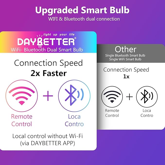 DAYBETTER Smart Light Bulbs, RGBCW Color Changing Smart Bulb Compatible with Alexa & Google Home,Preset Scene, Music Sync, A19 E26 2.4G WiFi Bluetooth Dimmable LED Bulbs, 60W Equivalent, 800LM, 4 Pack