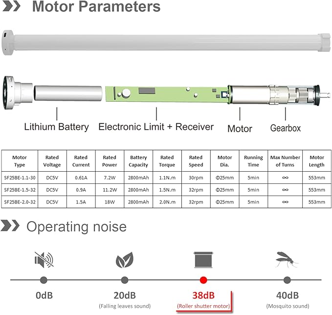 Solar Powered Roller Shade Motor with Remote, Type-C Rechargeable 2800mAh Battery for 1.5” Tube (38mm), Wireless Electric Blind Drive Retrofit Kit, Quiet (1.5N.m Torque 32rpm/min)