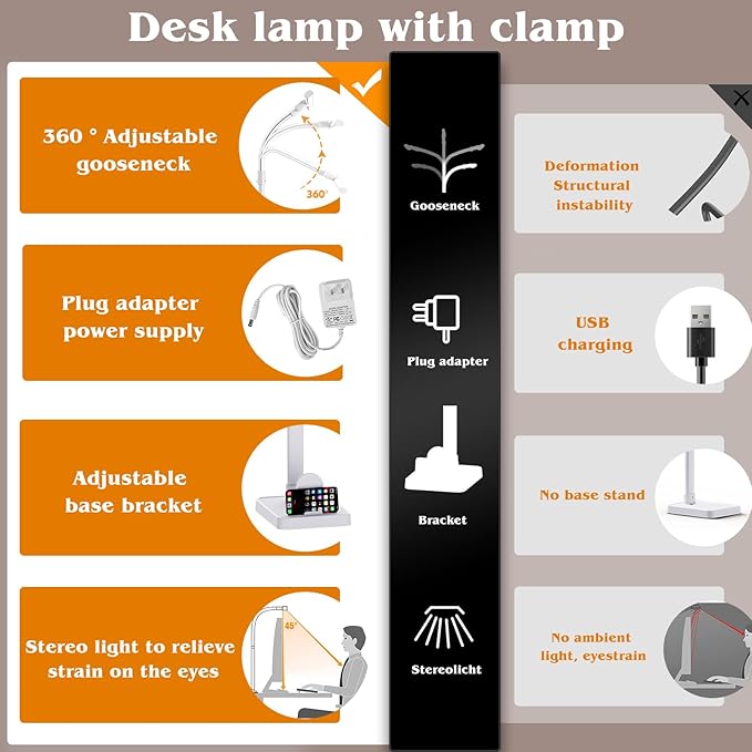 Led Desk Lamp for Home Office,24W Bright Eye-Caring Desk Light with Base,5 Brightness and 5 temperatures Dimmable Workbench Task Light, Adjustable Gooseneck Table Lamp for Monitor(White)