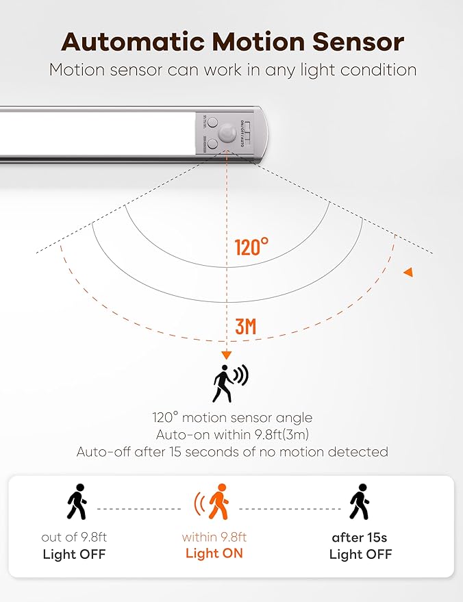 Joyzy Under Cabinet Lighting Motion Sensor Closet Lights Battery Operated Dimmable, 91 LED Rechargeable Under Sink Light, Wireless Under Counter Lights for Pantry RV Step Night Light Hallway