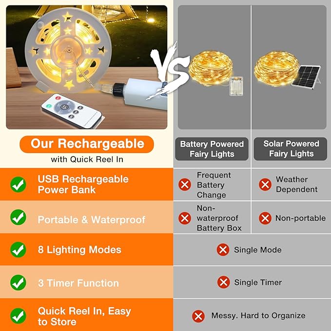 Fairy Lights Plug in, 100 Led with Remote 32Ft, Long Twinkle Light Waterproof String Light Camping Lights, 3 Timer 8 Modes, for Bedroom Wreath Party Window Wedding Decoration