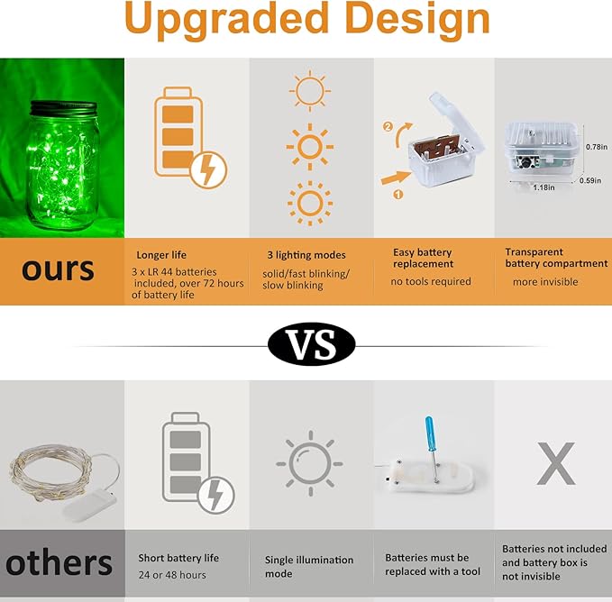 ZGWJ Mini Fairy Lights Battery Operated, 8 Pack Green Mini String Lights 20 LED 7FT Waterproof 3 Working Modes for Bedroom, Easter Decor Halloween, Christmas, Party Indoor and Outdoor Decoration