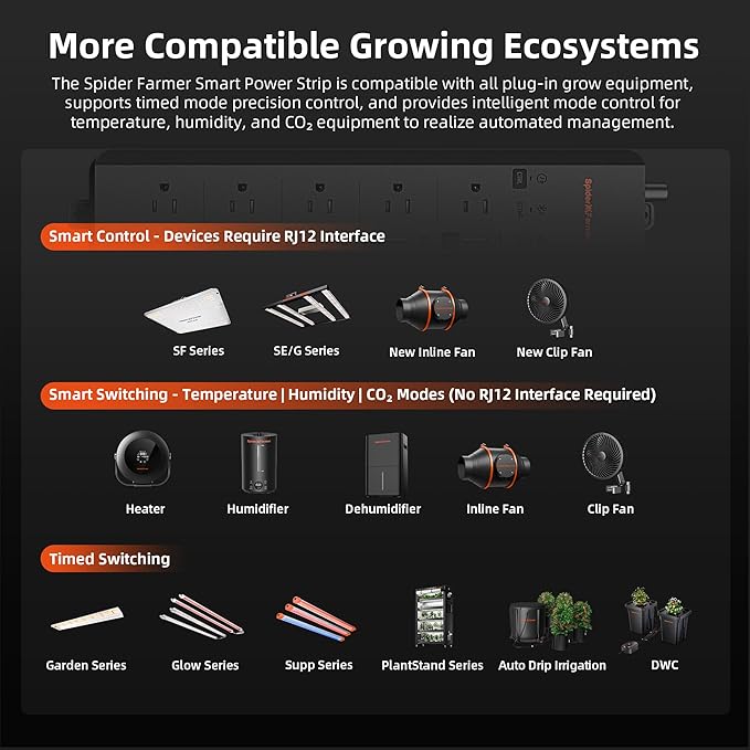 Spider Farmer GGS AC5 Power Strip Kits, 5 AC APP-Based Controls Outlets, 3 in 1 Soil Sensor, Temp Humid Light Sensor, for Indoor Grow Tent and Room