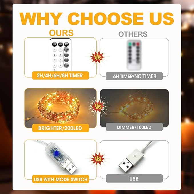 Fairy Lights Plug in 66FT 200 LED USB Twinkle Lights for Bedroom Copper Wire Lights with Remote and Timer 8 Modes, Waterproof String Lights for Dorm DIY Party Christmas Decoration（Warm White）