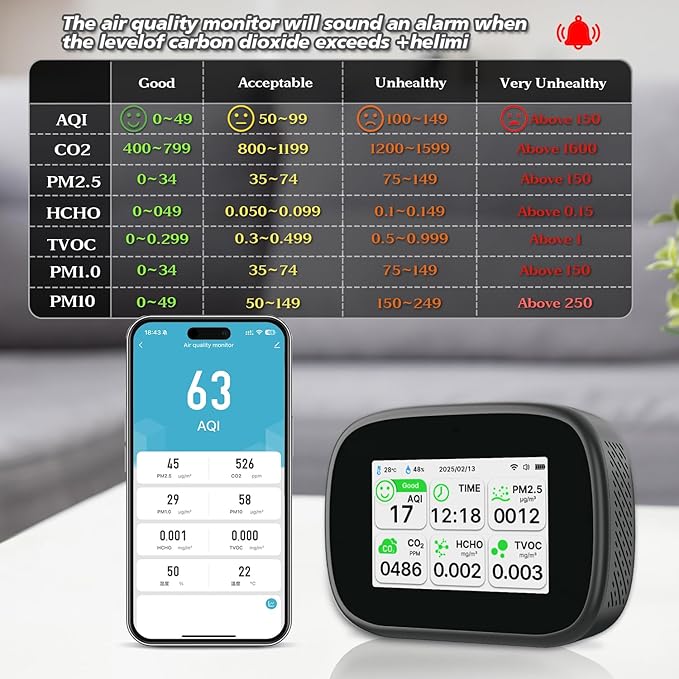 18-in-1 Smart Air Quality Monitor - Indoor WiFi Air Quality Detector with Dual Chip, Real-Time for AQI, CO2, PM2.5, PM1.0, PM10, TVOC, HCHO, Time, Temperature & Humidity with APP (Black-White)
