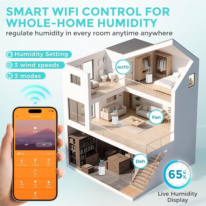 4500 Sq.Ft Most Efficient Energy Star 2025 Dehumidifier for Basement, Max 65 Pint Smart Dehumidifier with WiFi Intelligent Humidity Control,Air Purifier HEPA Filter for Home,Garage,RV