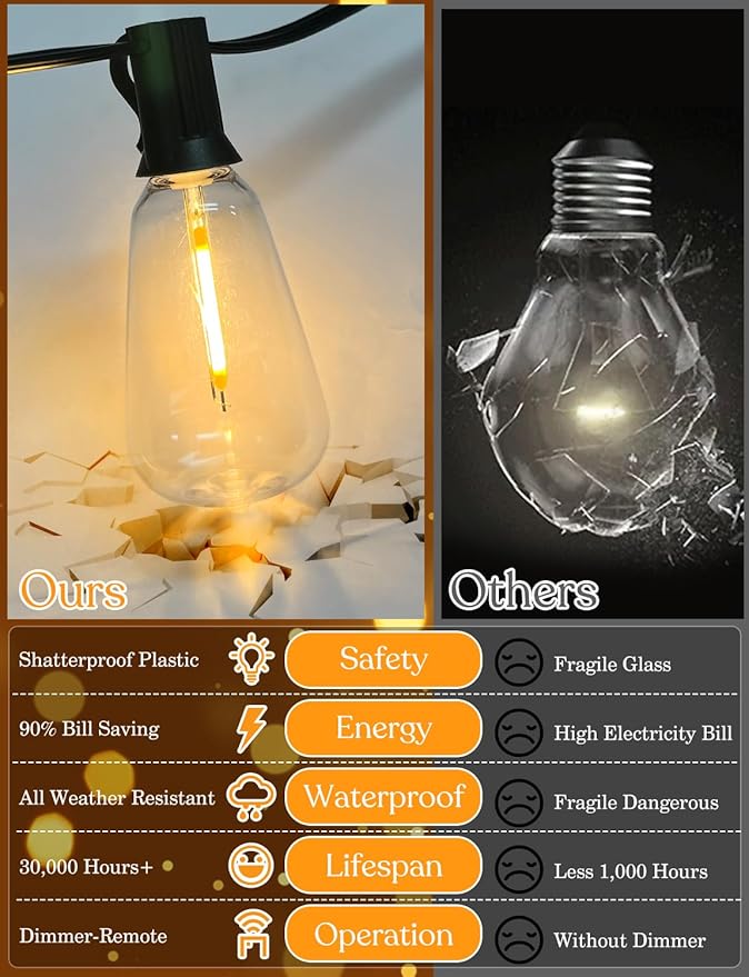 200ft Solar Outdoor String Lights with Remote - USB Rechargeable Solar Powered Outdoor Patio Lights - Larger 3.5W Solar Panel, Timer, Dimmable Shatterproof ST38 Bulbs for Backyard, Garden, Pool