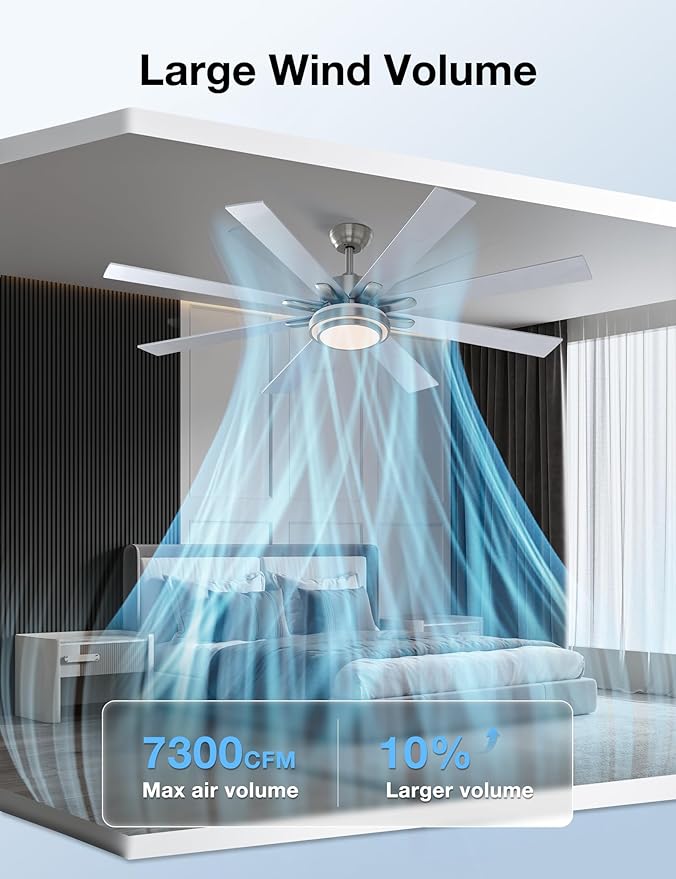 warmiplanet 62 Inch Indoor Ceiling Fans with Lights, 6 Speeds Slient Reversible DC Motor, 3 Color Dimmable LED Light, Timer, Nickel, 8 Blades