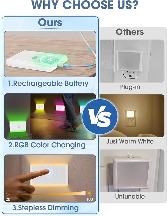LAVAED Motion Sensor Night Light Indoor,RGB Charging Cordless Stair Lights,LED Wireless Step Light 500mAh Rechargeable Battery Operated Stick On Light for Hallway,Kitchen,Closet,Cabinet,Bedroom(2pack)