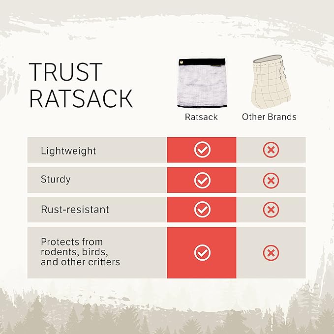 Rodent Proof Bear Bags - Ultralight Stainless Steel Mesh Bag for Camping Food Storage - Sturdy and Rust-Resistant Sack with Lock and Grommet For Easy Hanging