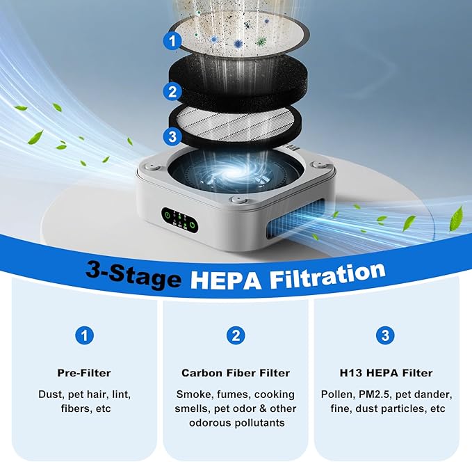 Air Purifiers for Home, H13 True HEPA Filter Captures Smoke Odor Pet Dander, Portable Quiet Car Air Purifier for RV/Desk/Bedroom/Office, Covers up to 600 Ft², Timer