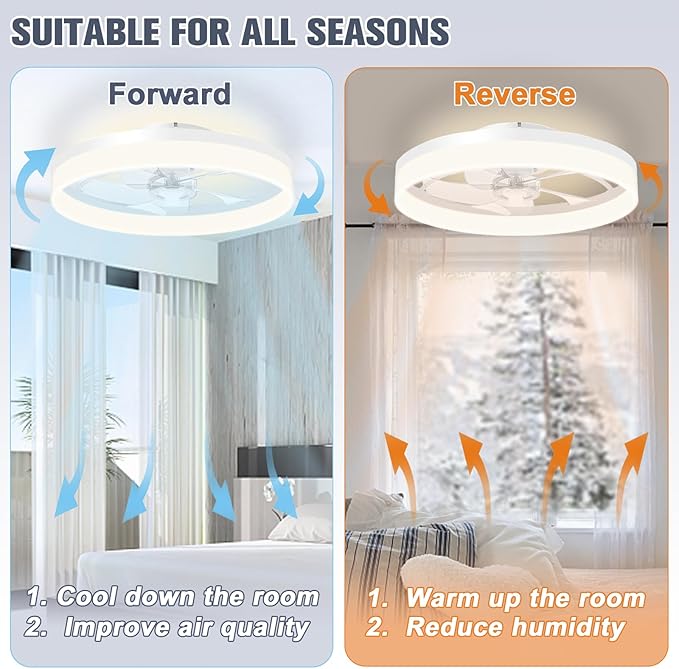 VOLISUN Low Profile Ceiling Fans with Lights and Remote, 19.7in Fandelier Ceiling Fan Flush Mount, 3000K-6500K Smart Bladeless LED Fan Light, White Modern Ceiling Fans with Lights for Bedroom