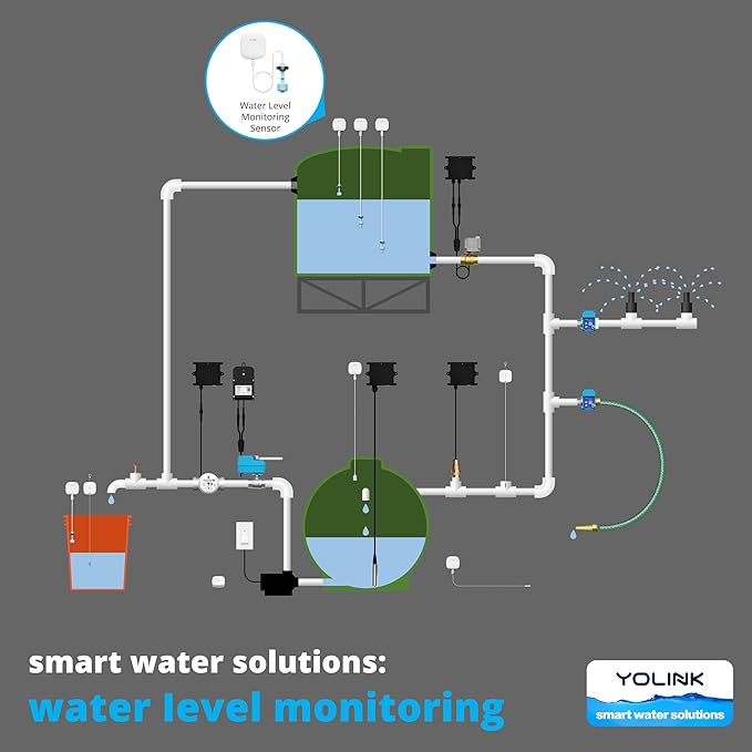 YoLink LoRa Water Level Monitoring Sensor Starter Kit: 1 YoLink Hub & Wireless Battery-Powered Float Switch Alarm, Sump Pump Alarm, AC Condensate Overflow, Tank Level, Toilet Leak Sensor, 105dB Siren