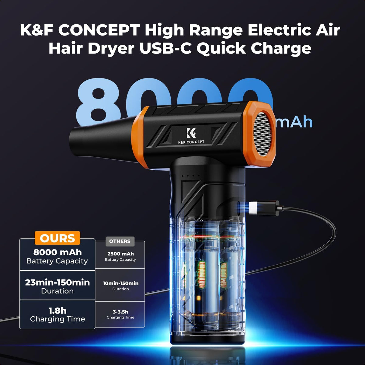 K&F CONCEPT Long-Lasting Compressed Air Duster, 8000mAh-150min Endurance| 150000RPM|LED Light|3 Gear Adjustable|Rechargeable Brushless Motor|for Computer, Keyboard, Car, Home