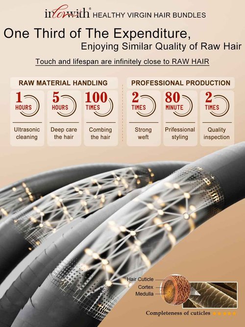 inlovwith Body Wave Bundles Human Hair, 100% Unprocessed Brazilian Virgin Hair, Selected Healthy Human Hair Bundles for Women(3 Bundles, 16 18 20 Inches)