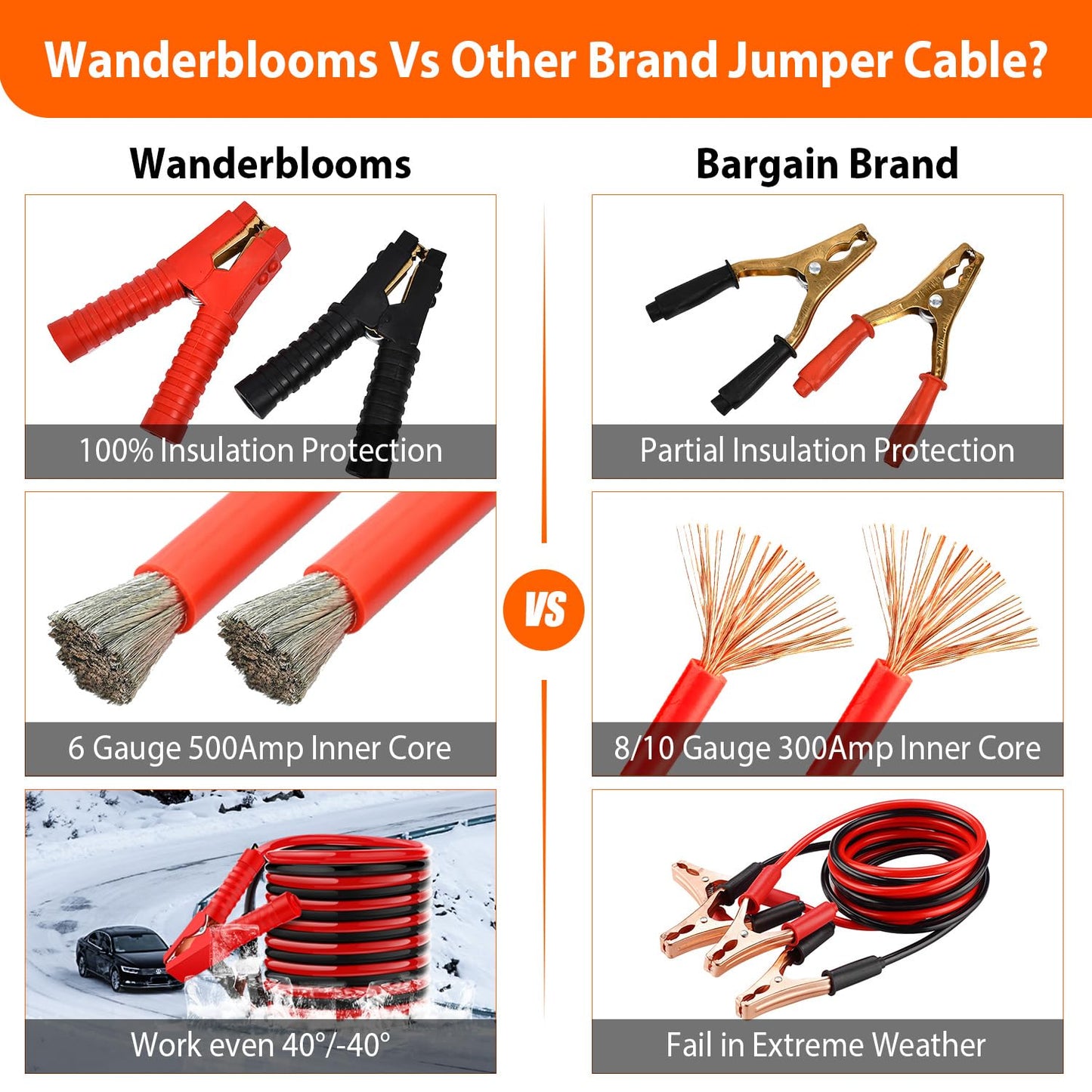 Car Emergency Kit with Air Compressor,Roadside Emergency Car Kit for Vehicles Auto Truck with Jumper Cables,Winter Car Safety Kit with Folding Shovel Car Repair Tool Set First Aid Kit Blanket Tow Rope