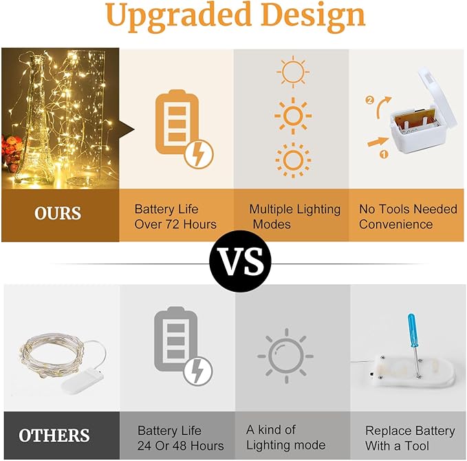 Aogist 24 Pack Fairy Lights 3 Modes 7ft 20 LED Waterproof,Battery Operated Silver Wire Firefly Starry Moon Mini String Lights for Mason Jars Christmas DIY Crafts Wedding Party Bedroom,Yellow