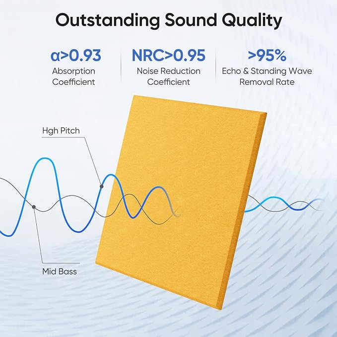 12 Pack 12" X 12" X 0.4" Acoustic Panels for Wall Sound Absorbing,Square Self-Adhesive Sound Panels, High Density Suitable for Multiple Scenarios(Orange)