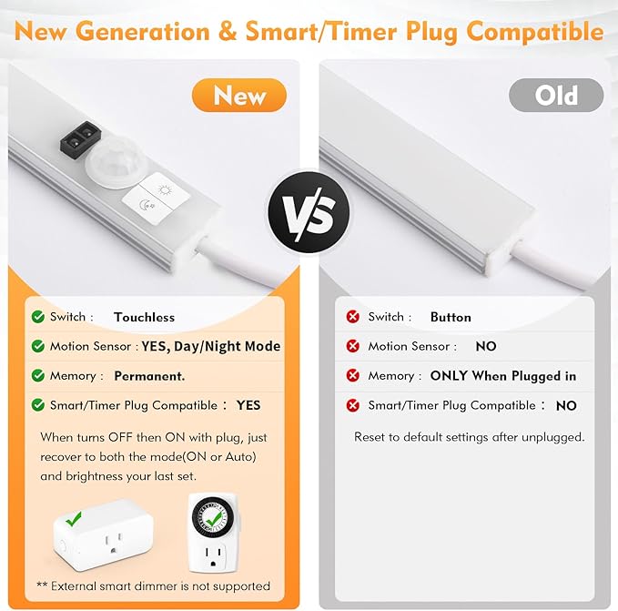 Improved 15.7" Touchless USB Plug-in LED Motion Sensor Under Cabinet Light, Super Bright & Dimmable, Motion Sensor Light Indoor for Kitchen, Cabinet, Closet, Pantry - Cool 2Pack