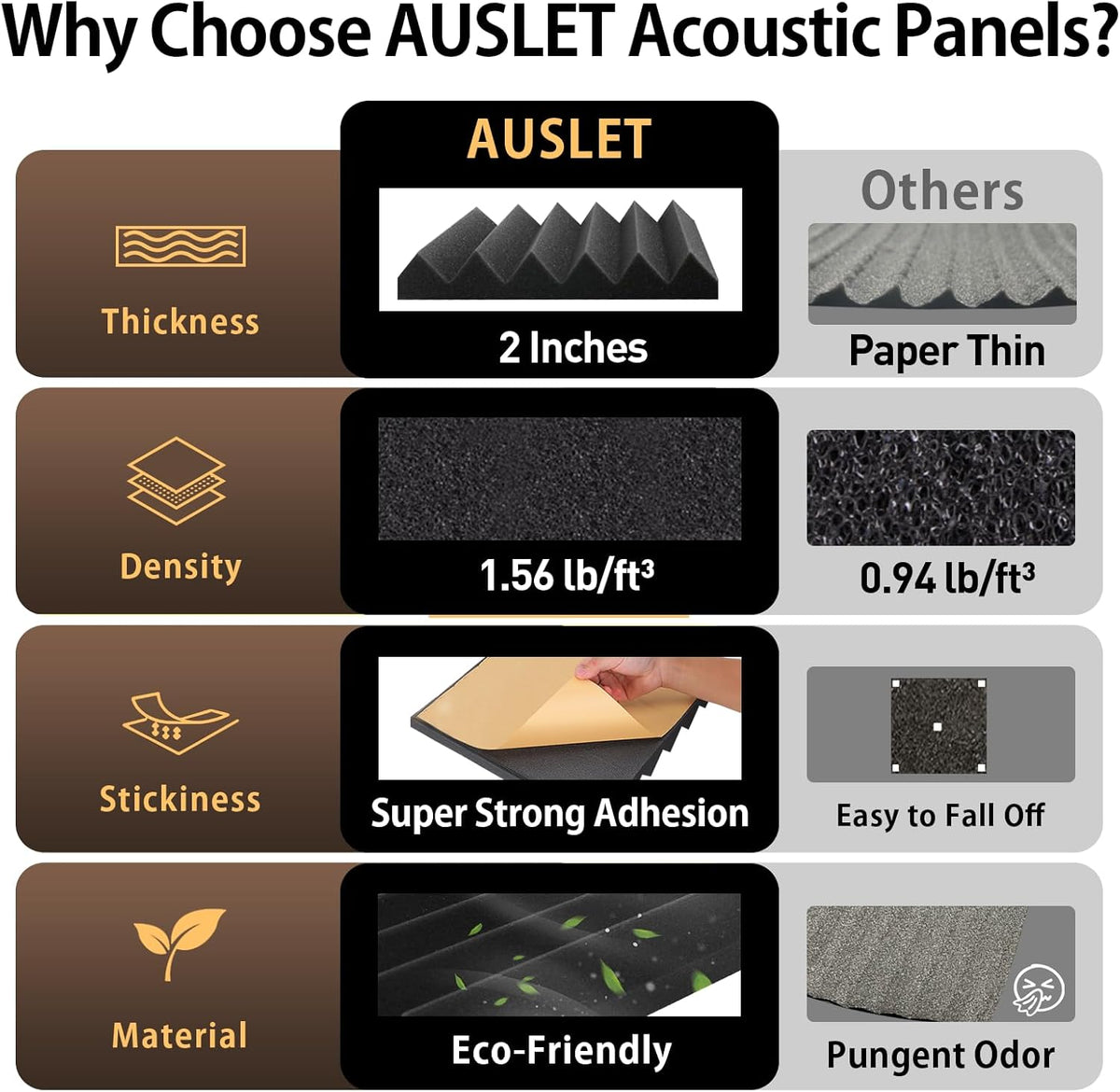 36 Pack Acoustic Foam Panels with Self-Adhesive 12" X 12" X 2" Wedges Sound Proof Foam Panels for Walls High Density Soundproof Wall Panels for Studio and Home