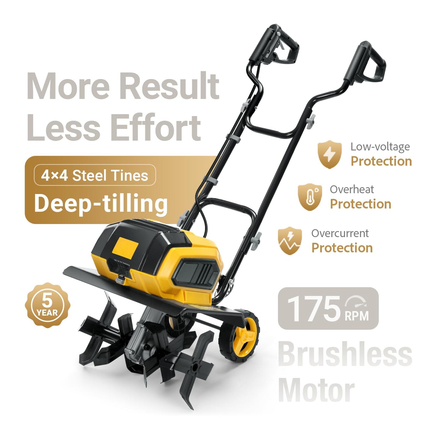 40V Brushless Cordless Tiller Cultivator Compatible with Dewalt 20V Battery(Tool Only), Electric Garden Tiller w/16 Steel Tines, 14.2" Tilling Width, 8.7" Depth, Safety Lock, Portable Rototiller