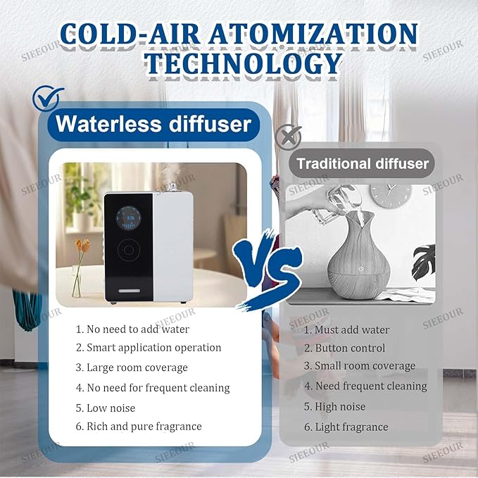 Commercial Fragrance Diffuser, HVAC Aroma Compatible, Smart Air Diffuser 17657 Cu Ft, Waterless Essential Oil Diffuser, 6.76 Oz, WiFi Bluetooth App Controlled Silent for Hotel Spa(Black)