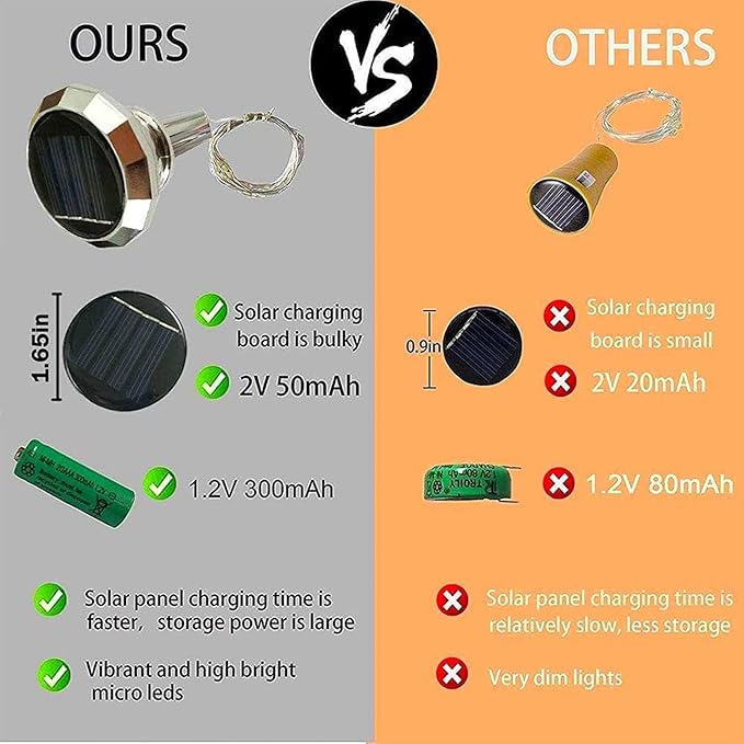 Upgraded 12 Pack Diamond Solar Wine Bottle Lights, 20 LEDs Waterproof Copper Light, Bottle Light Fairy Cork String Lights for Yard Patio Decor, DIY Birthday Gift for Mom Grandma Friend(MultiColor)