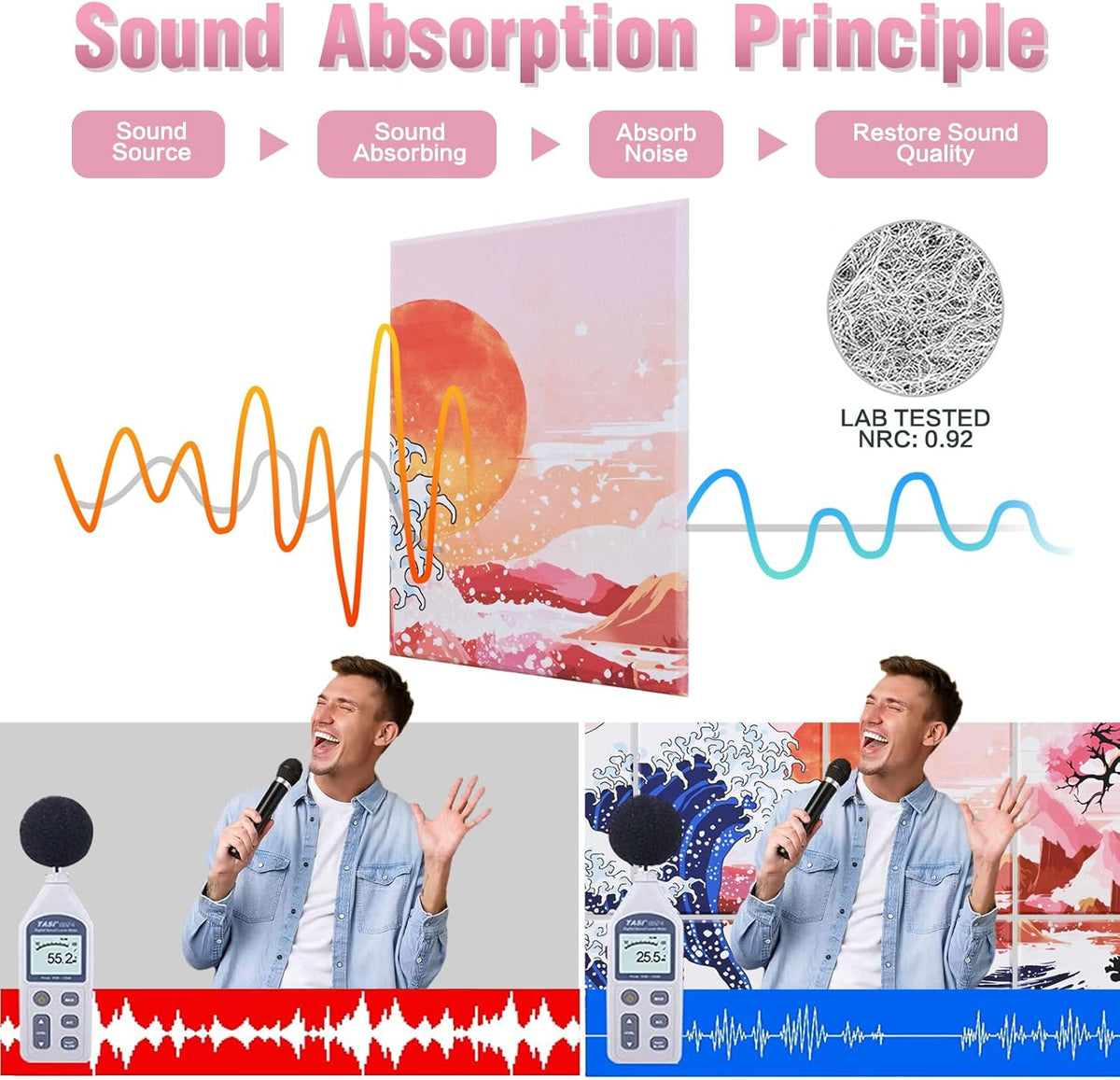 Art Acoustic Panels, 48"X32" Soundproof Wall Panels 8 Pack Self-adhesive Sound Absorbing Panels Decorative Acoustical Wall Padding for Recording Studio (Sea Wave)