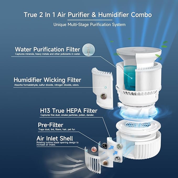 2 in 1 Air Purifier and Evaporative Humidifier Combo for Bedroom, H13 True HEPA Filter, Cool Mist-Free Air Humidifiers Pets Dust Smoke Pollen T3pro, White
