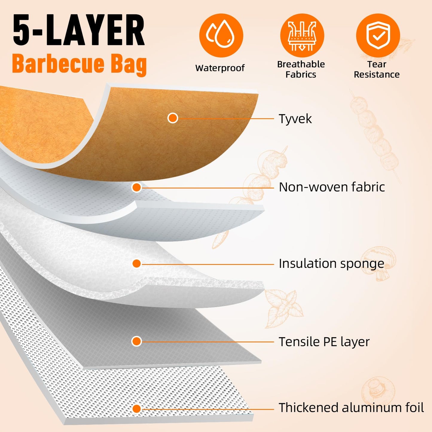 BBQ Blanket for Resting Meat,Smoker Meat Resting Blanket, Reusable Smoker Grilling Meat Insulated Resting Bag with Wide Mouth for Large Brisket/Beef/Pork Shoulders/Turkeys (BBQ Blanket 21in)