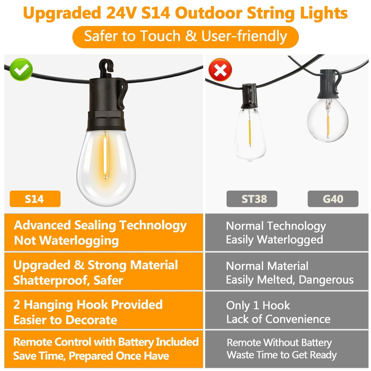 LED Outdoor String Lights, 50FT Waterproof Patio Light with Remote & 16 Dimmable Shatterproof S14 Edison Bulbs(1 Spare), Connectable Outside Backyard Hanging Lights for Balcony, Gazebo, Porch, Party