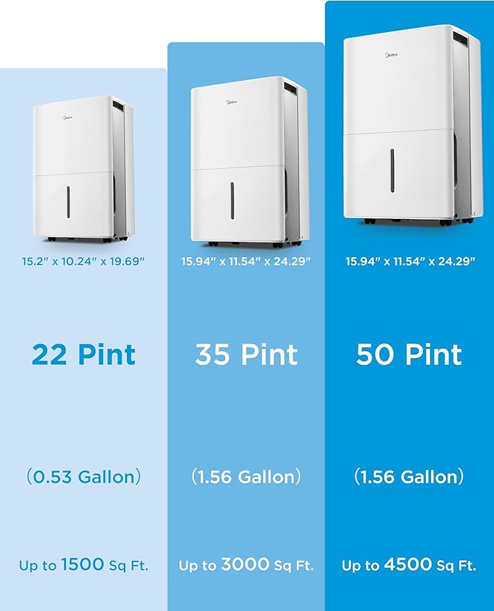 Midea 4,500 Sq. Ft.Dehumidifier for Basement, With Reusable Air Filter 50 Pint - Ideal For Basements, Large & Medium Sized Rooms, And Bathrooms (White)