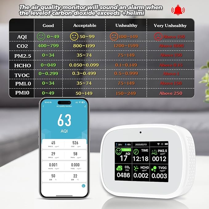 18-in-1 Smart Air Quality Monitor - Indoor WiFi Air Quality Detector with Dual Chip, Real-Time for AQI, CO2, PM2.5, PM1.0, PM10, TVOC, HCHO, Time, Temperature & Humidity with APP (White-Black)