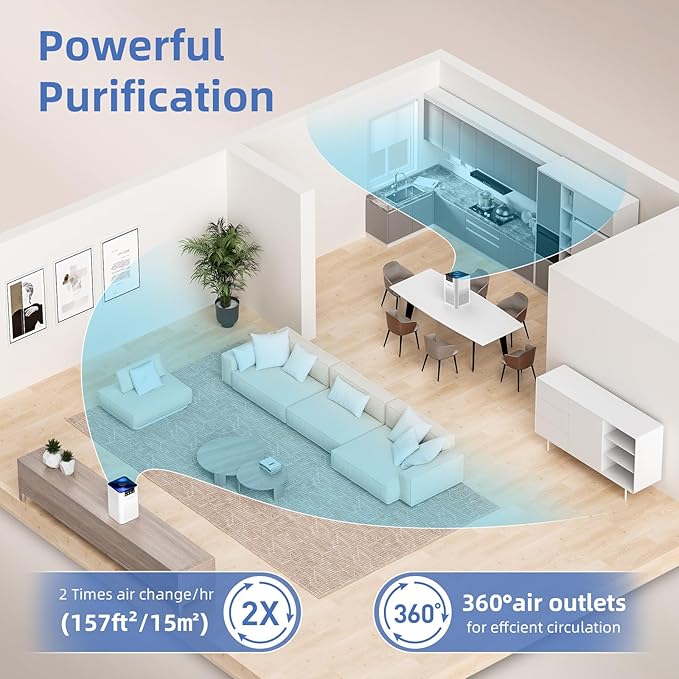AromaRoom Air Purifiers for Bedroom, Hepa Air Purifiers for Home Pet Pee Smell with Aromatherapy, Quiet 360° Airflow Air Cleaner 3-in-1 Filter for Office, Dorm, Apartment, Kitchen, AP102-White, 2Packs