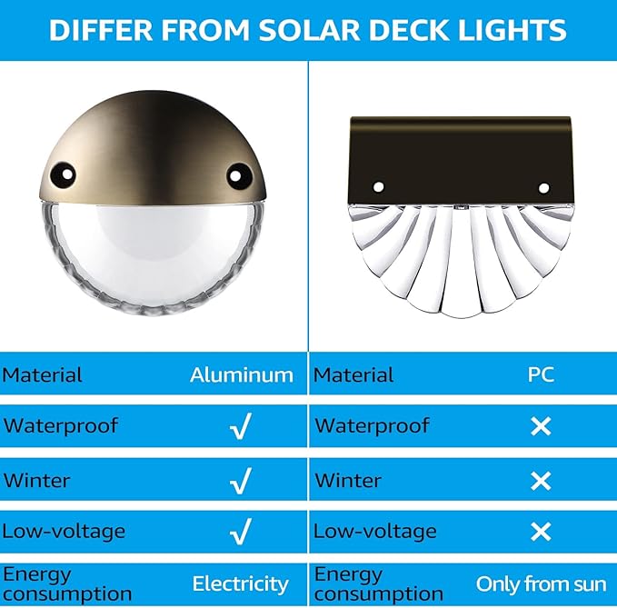 LEONLITE Unique Rays LED Low Voltage Deck Lights Outdoor, 12V Landscape Step Railing Fence Light, Aluminum, 3000K Warm White, IP65 Waterproof, Landscape Deck Light for Backyard, Bronze, Pack of 6