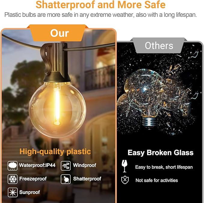 LAMPHOME LED Outdoor String Light, 51 Feet Patio Lights with 25+2 Edison Shatterproof Bulbs(2 Spare), UL Waterproof Outside Lights connectable Dimmable for Backyard Porch Decor