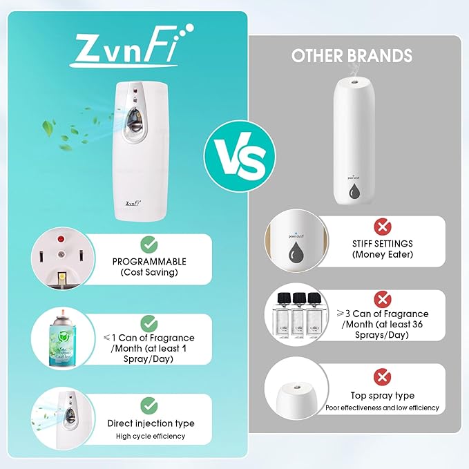 Automatic Air Freshener Spray Dispenser ZvnFi,Custom Timing (Day/Night/24H, 5/10/15/30 min interval),Wall Mounted or Free Standing,for Home and Commercial,Compatible with Glade Refill Can,White