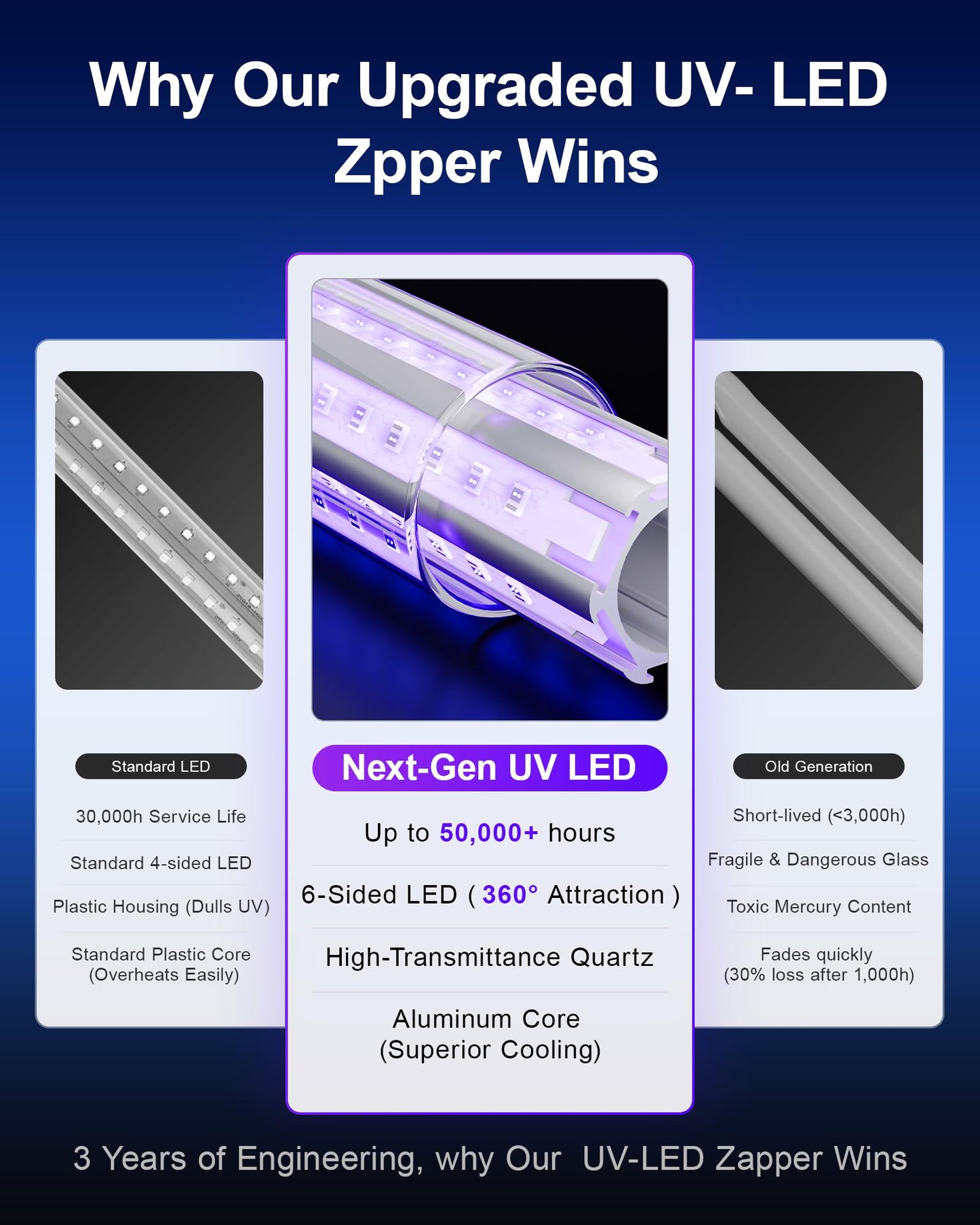 WowCatch Upgraded LED Bug Zapper Outdoor Indoor, Up to 50,000 Hours Lifespan (No Bulb Replacement), 4200V Powerful Mosquito Zapper, Electric Fly Trap Killer for Patio, Backyard, Home, Camping