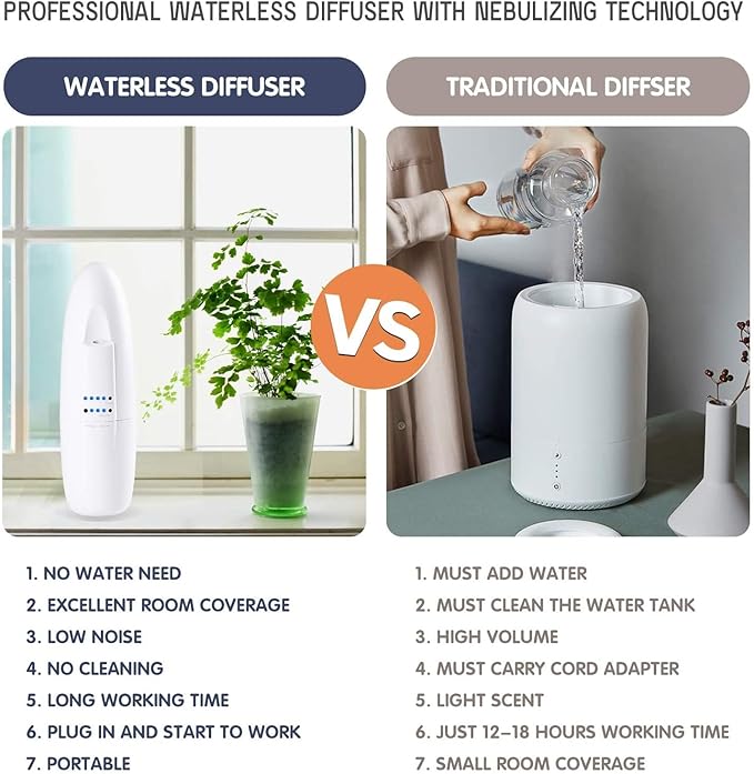 Di’Aroma Waterless Diffuser Plug in – Professional Nebulizing Essential Oil Diffuser for Home Fragrance – Up to 500 sq ft Scent Coverage – No Heat, No Water – Air Freshener for Home, Office & Spa