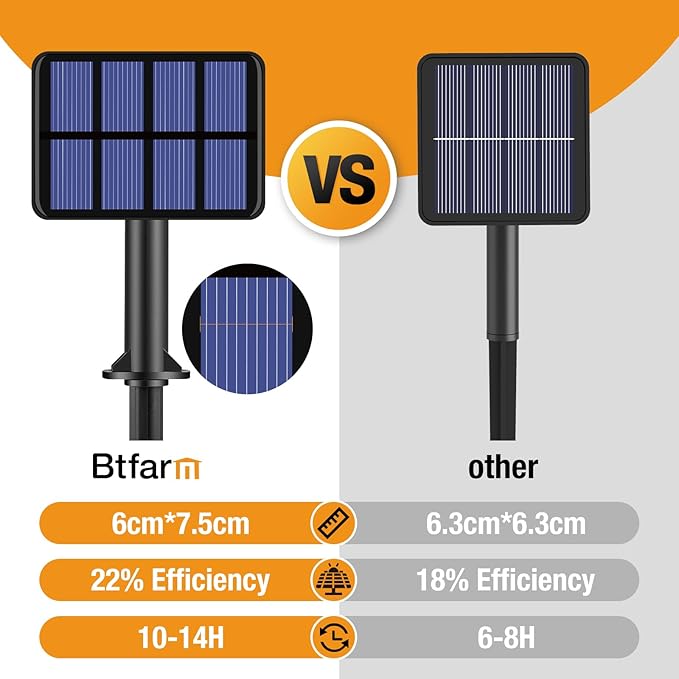 btfarm 2 Pack Solar String Lights Outdoor, 66FT 160LED Solar Fairy Lights Outside Waterproof 8 Modes, Copper Wire Solar Powered Twinkle Light for Garden Tree Christmas Wedding Party,Warm White