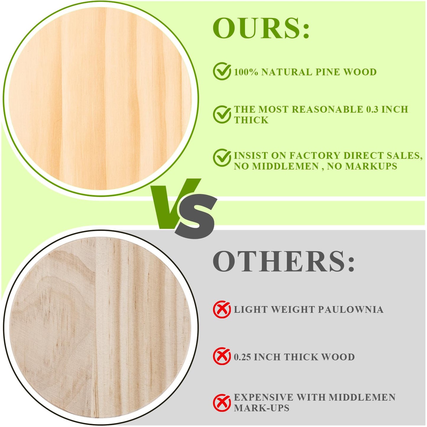 46Pcs Unfinished Wood Coasters-4" Unfinished Natural Wood Slices for Crafts Round with Non-Slip for Wedding Decoration/Blank Coasters Wood Kit DIY Architectural Models Drawing Painting Wood Engraving"