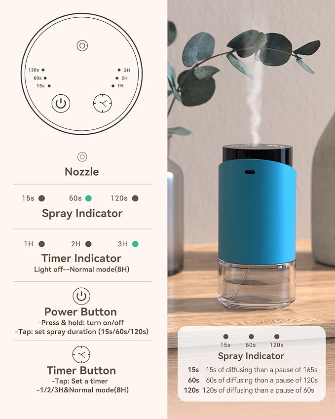 Waterless Essential Oil Diffuser Aromatherapy Scent Diffusers for Home Large Room, Bedroom, Car, Office, Battery Operated Mini Portable Air Freshener, 3 Countdown Timers & 3 Mist Levels