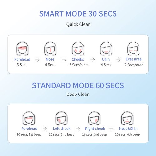 COSBEAUTY Face Scrubber Exfoliator Sonic Facial Cleansing Brush with 5 Interchangeable Brush Head,Face Brush Cleanser for Men IPX7 Waterproof,Wireless Rechargeable for Massaging,Deep Cleansing(Black)