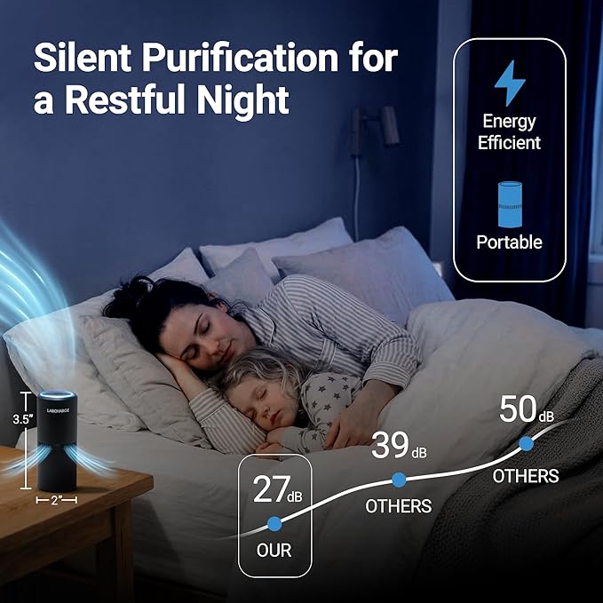 Lab Charge Small Ionic Air Purifier for Home & Bedroom – Silent HEPA Filter – Covers 250 Sq Ft - Free Cleaner for Pets, Hair, Smoke, Dust, Odors & Dander – Compact & Black Design - Pack of 3
