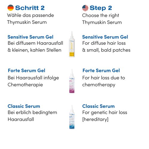 Thymuskin Med Serum Gel - Advanced Hair Peptide Serum for Hair Growth & Density - Hair Care Solution with Multi-Peptide Formula - Hydrating Serumm for Scalp Health
