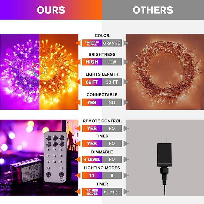 JMEXSUSS Halloween Decoration Lights, 200 LED Orange Purple Halloween Lights Clear Wire, 11 Modes Connectable Halloween String Lights Indoor Outdoor Plug in for Halloween Tree Decorations